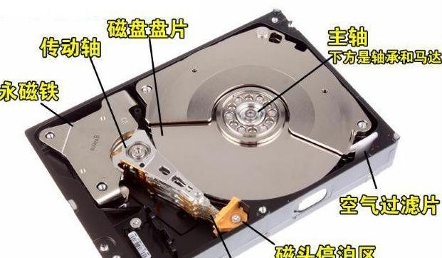 机械移动硬盘突然断电的原因是什么？