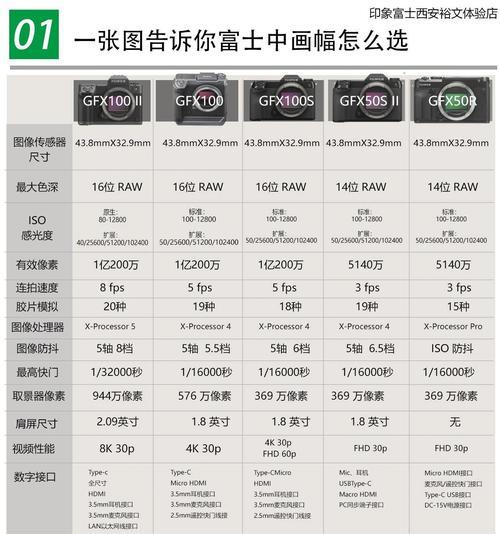 工业相机镜头选型依据是什么？如何选择合适的型号？