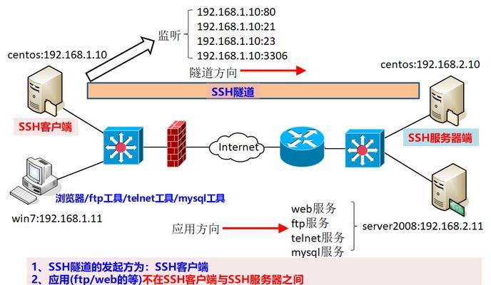 创建隧道后如何加入服务器进行连接？
