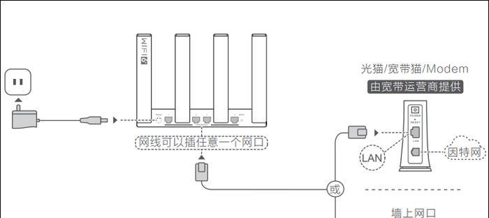小服务器连接网线后如何命名？