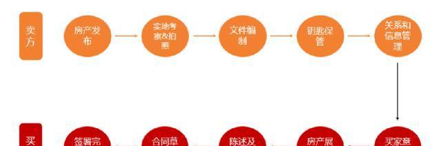 路由器前缀优化模式的作用是什么？