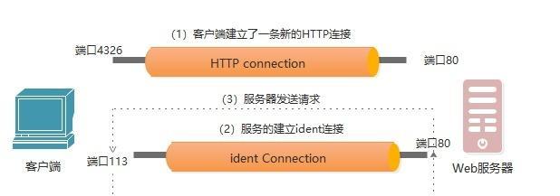 创维打印服务器连接步骤是什么？