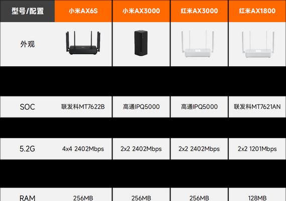 中继路由器的wifi功率模式怎么选？哪种模式最省电？