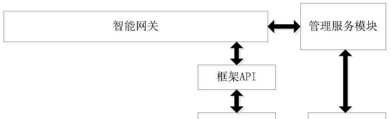 智能网关存储功能如何查找？