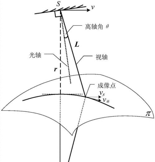 相机镜头光轴调整方法？如何自行校正？