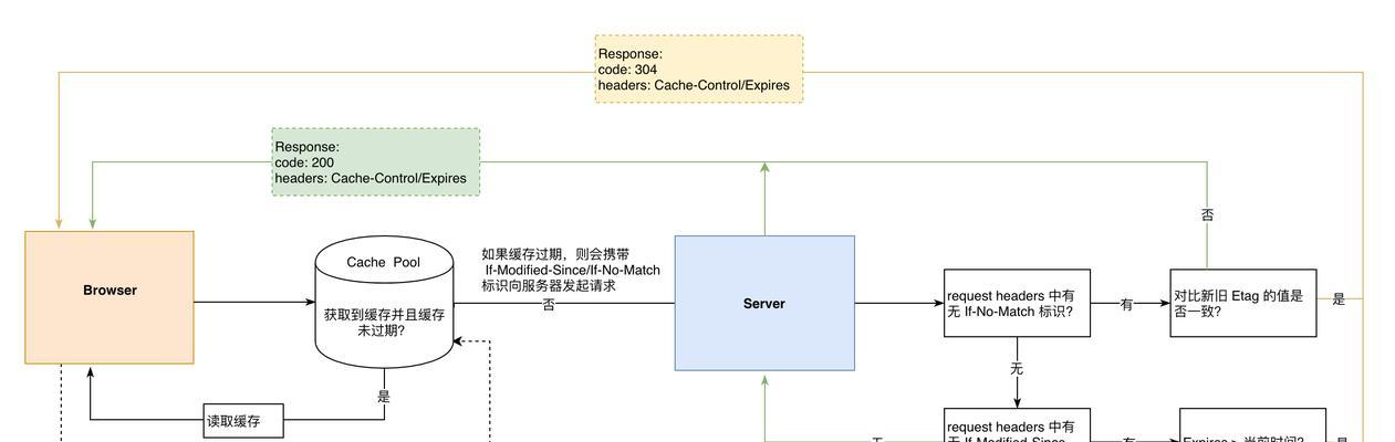 视频暂存服务器的设置步骤是什么？需要哪些配置？