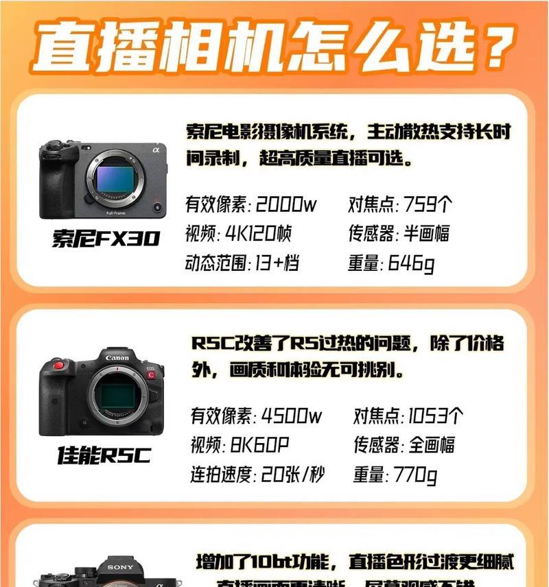 电商广告中使用的相机镜头有何特点？