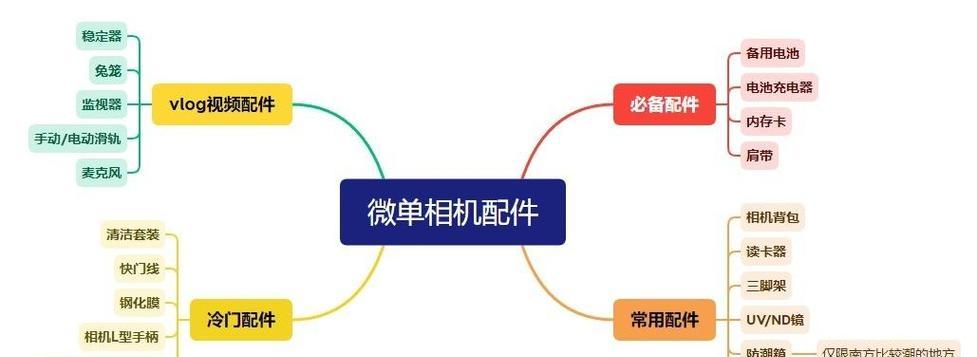 索尼相机镜头无法聚焦的解决方法？