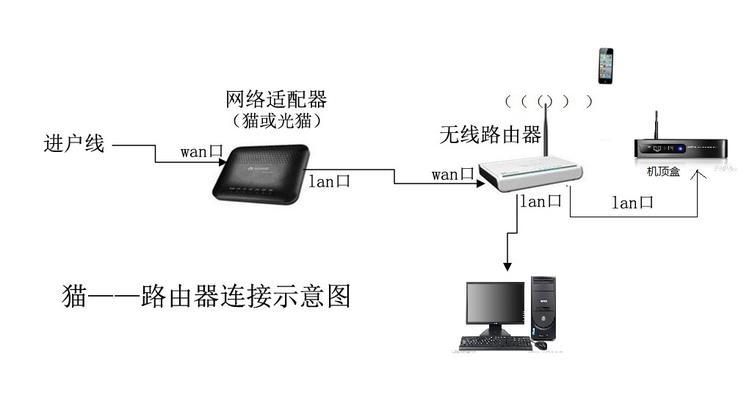 路由器重新认证网络的原因是什么？操作步骤复杂吗？
