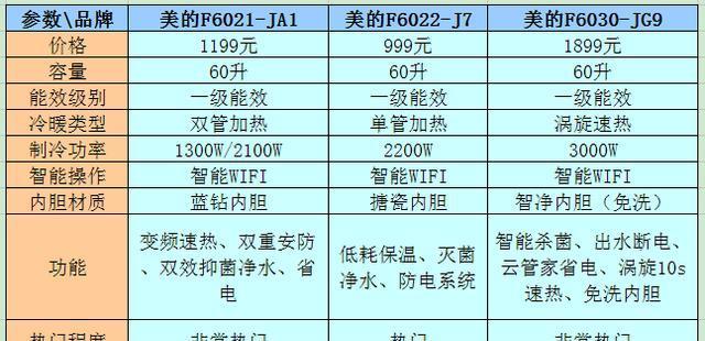 中号热水器价格是多少？购买时应该注意什么？