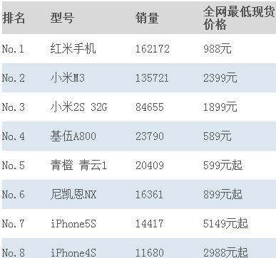 小米top3对比小米11，哪款更值得购买？各自的优缺点是什么？