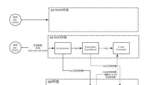 服务器环境导出后如何进行设置？
