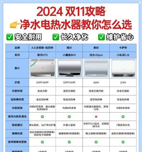 热水器清洁液的成分和作用是什么？