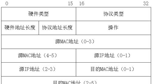 以太网报文概念解析？如何理解其工作原理？