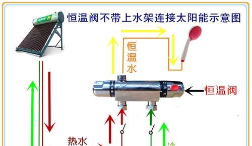 热水器混水阀选择标准是什么？如何正确安装？
