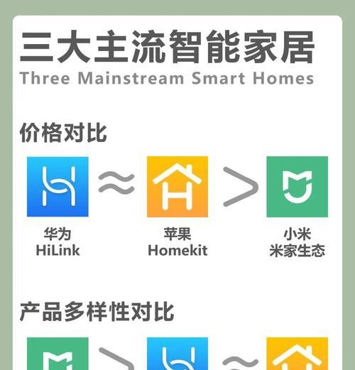 关闭网关的正确位置在哪里？如何安全地关闭网关？