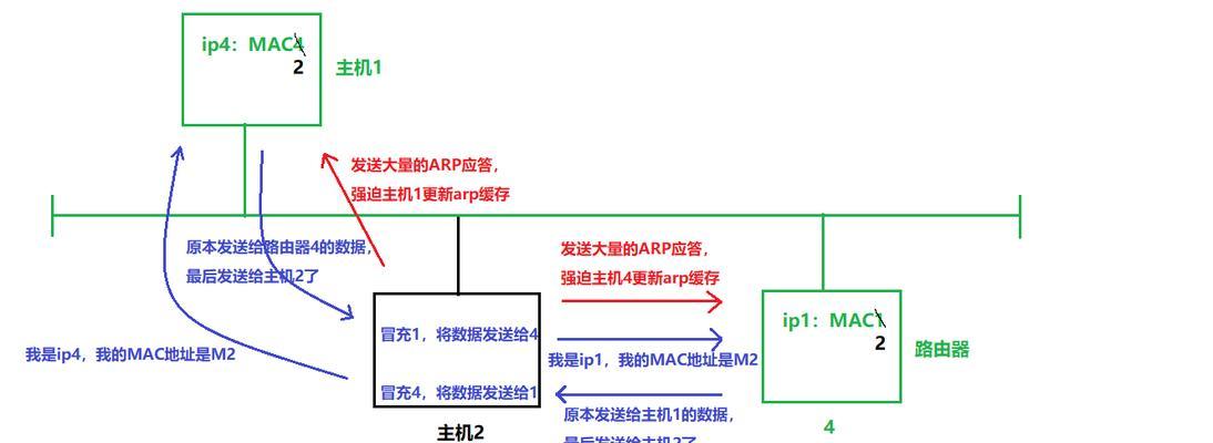 以太网连接不上时怎么办？