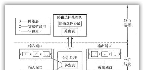 dac线连接路由器的方法是什么？
