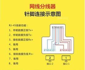怎么拔出路由器接口线？拔线时需要注意什么？