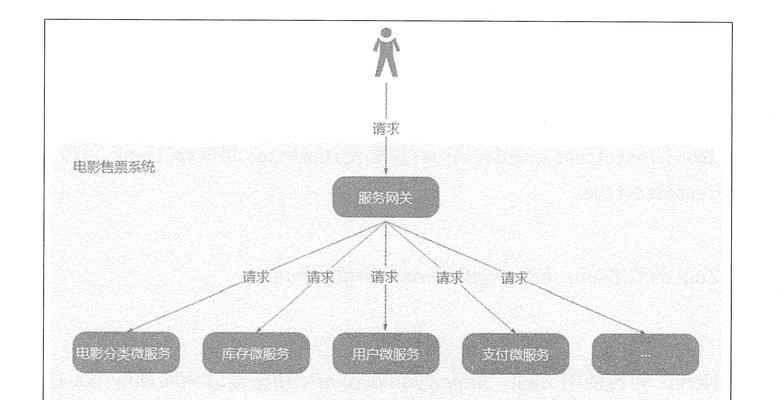 网关复位后问题如何解决？