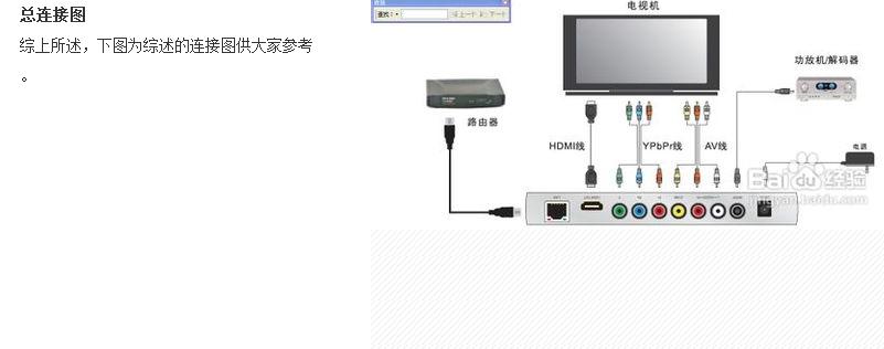全网机顶盒连接电视的步骤是什么？