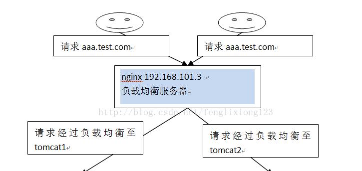 搜索添加服务器的具体含义是什么？如何操作？