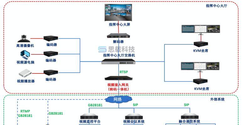 融合网关电视使用方法是什么？