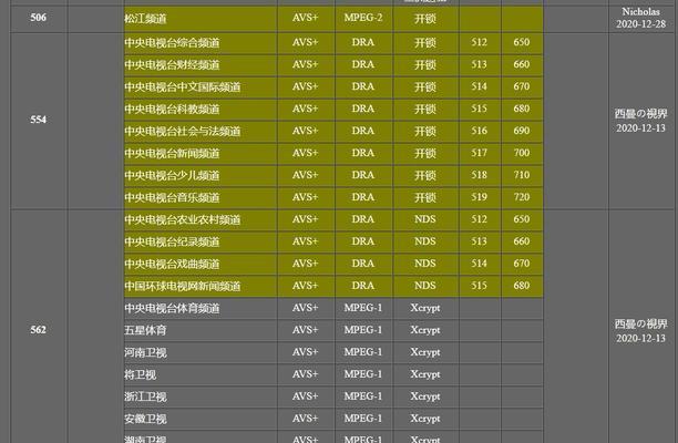索尼机顶盒观看方法是什么？