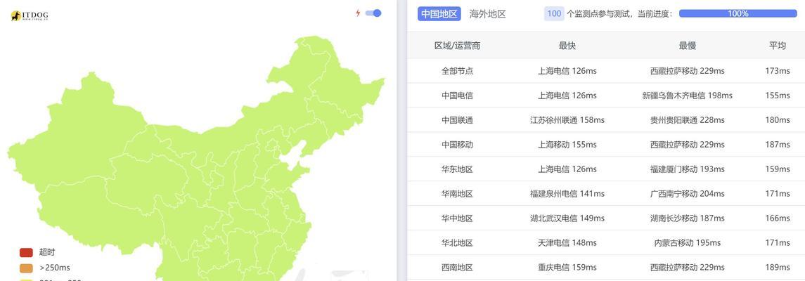 无法访问的服务器如何进行ping测试？ping测试失败的原因是什么？