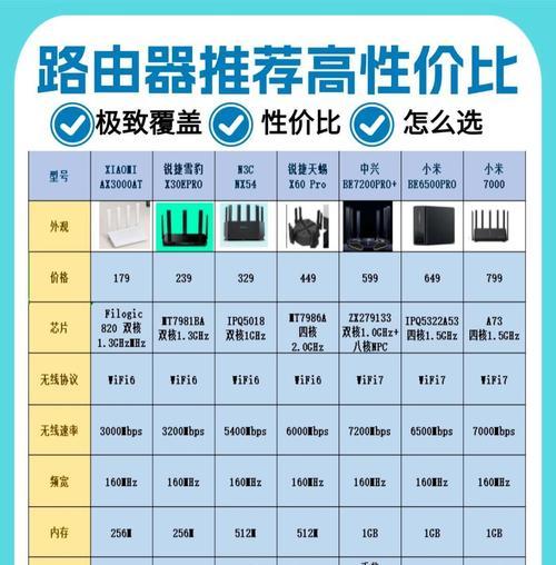 插卡4g路由器网速能达到多少？