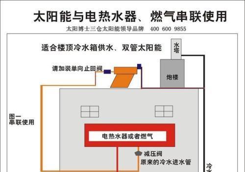 热水器转换器拆卸方法是什么？
