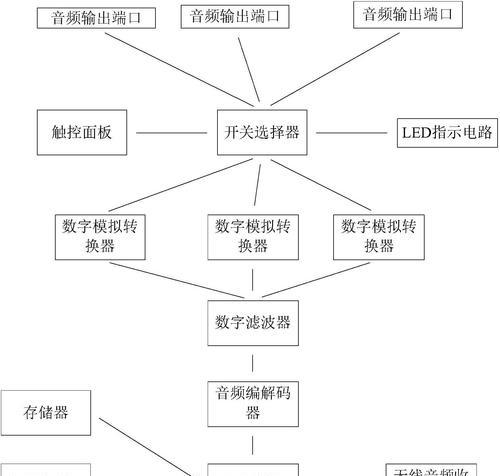 音响电源转换开关在哪里？如何正确操作？