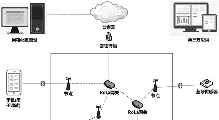 mesh组网与上层网关的关系是什么？如何实现？
