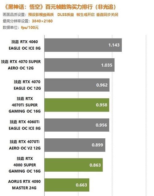 显卡怎么打最强游戏？如何选择合适的显卡？