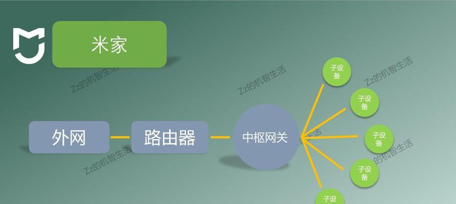 小米中枢网关安装步骤是什么？常见问题有哪些？