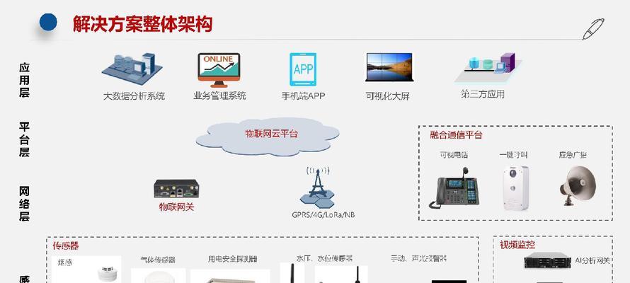 消防物联网关的默认密码是什么？