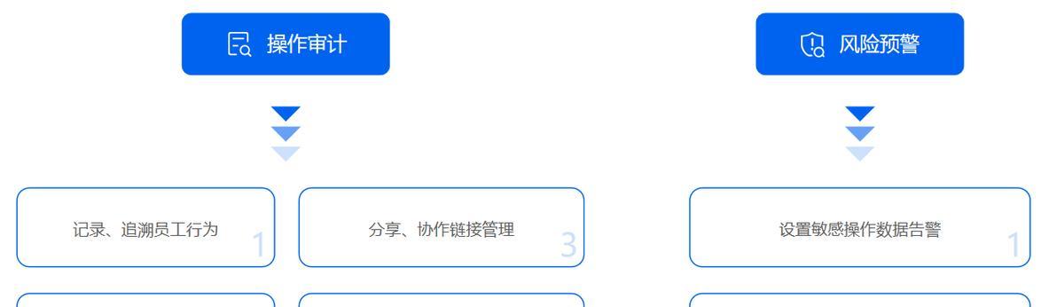 协作操作系统功能是什么？使用中遇到问题怎么办？