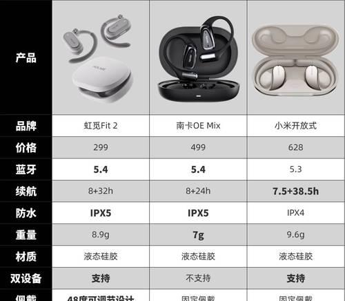 小米耳式蓝牙耳机配对方法是什么？配对后如何使用？