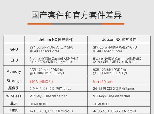 国产显卡替代品如何选择？性能如何比较？