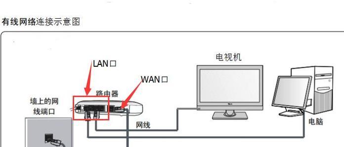 路由器网线应该插电箱的哪个口？如何正确连接？