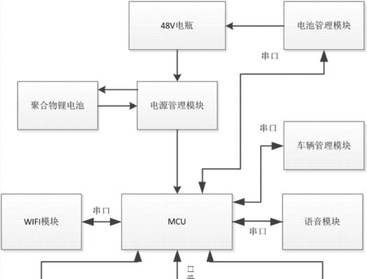 电动车蓝牙耳机绑定步骤及常见问题？