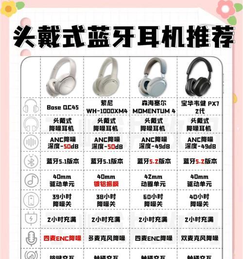 蓝牙耳机如何设置拍照功能？头戴耳机拍照设置步骤是什么？