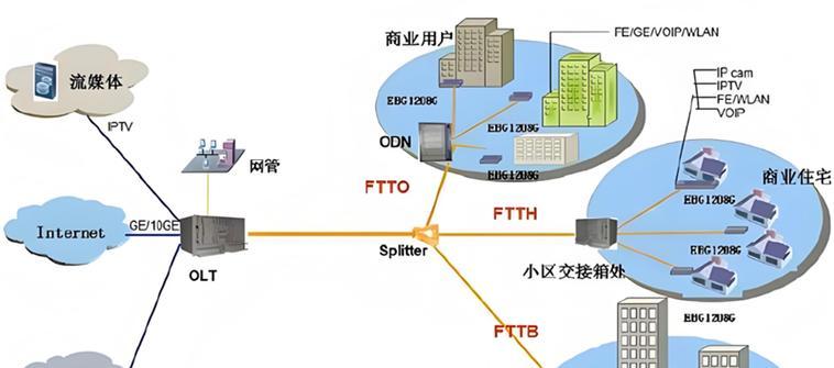 网关设备ip地址设置方法是什么？如何正确配置网关ip？
